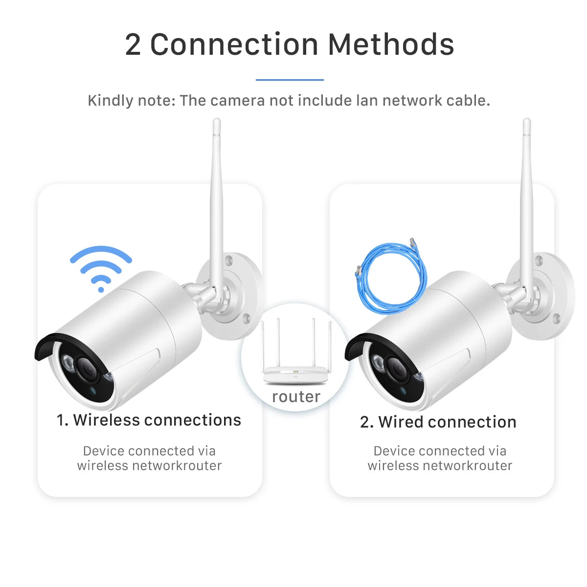 BESDER 5MP Outdoor WiFi Security Camera | IR Night Vision | Motion Detection | IP66 Weatherproof | P2P CCTV Bullet Camera