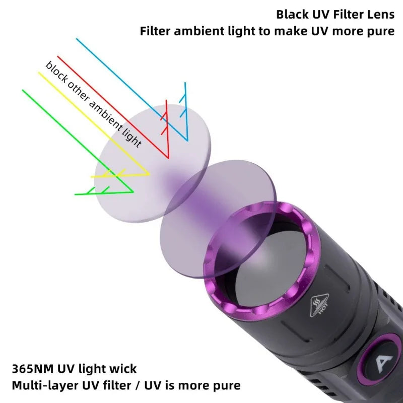 15W 365nm High Power UV Flashlight Ultraviolet Blacklight Detector Pet Urine Dry Stains Bed Bug Scorpions Fluorescence Light