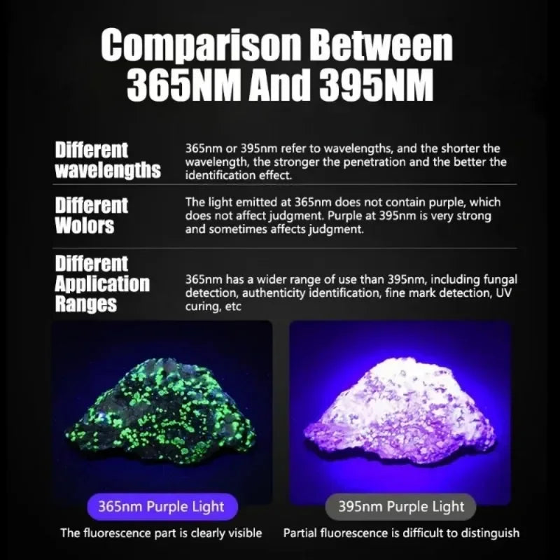 15W 365nm High Power UV Flashlight Ultraviolet Blacklight Detector Pet Urine Dry Stains Bed Bug Scorpions Fluorescence Light