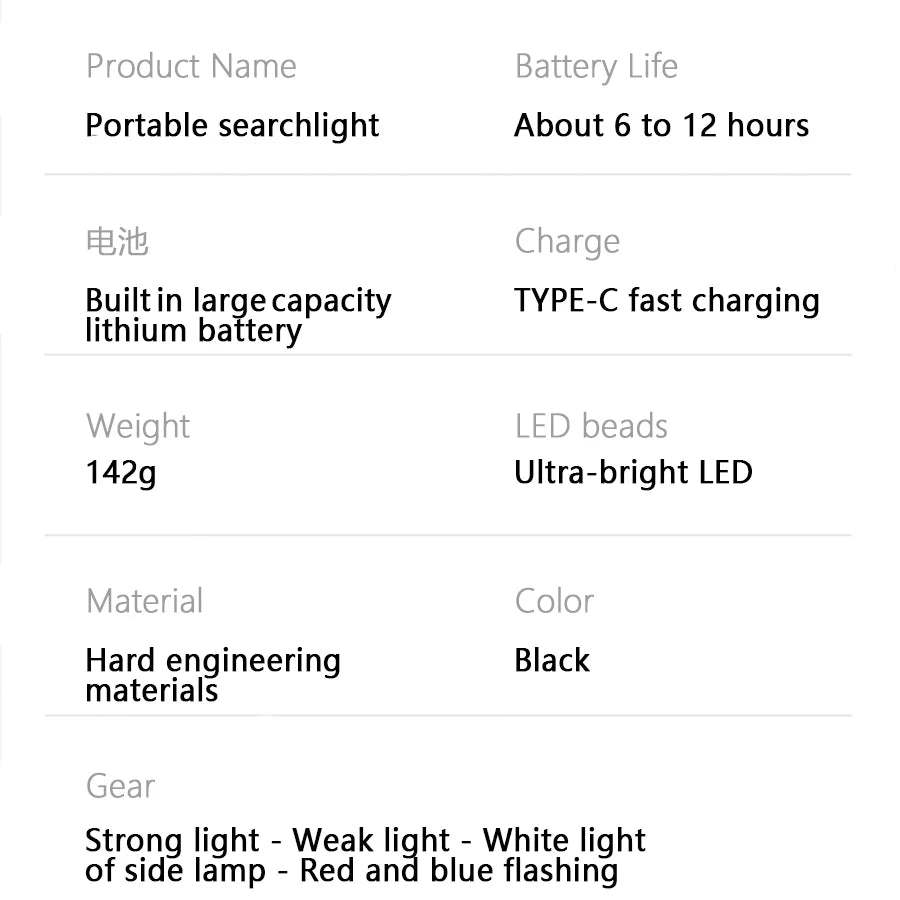 Portable Powerful USB Rechargeable Flashlights Solar LED Light With COB Work Light 4 Gear Charge Mobile Phone Camping Lamps