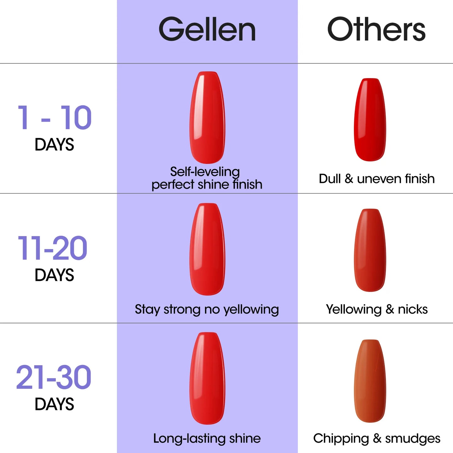 GELLEN Professional Gel Nail Set — 18ml 4-Piece Base Coat, Top Coat & Strengthener Kit for Long-Lasting Manicures