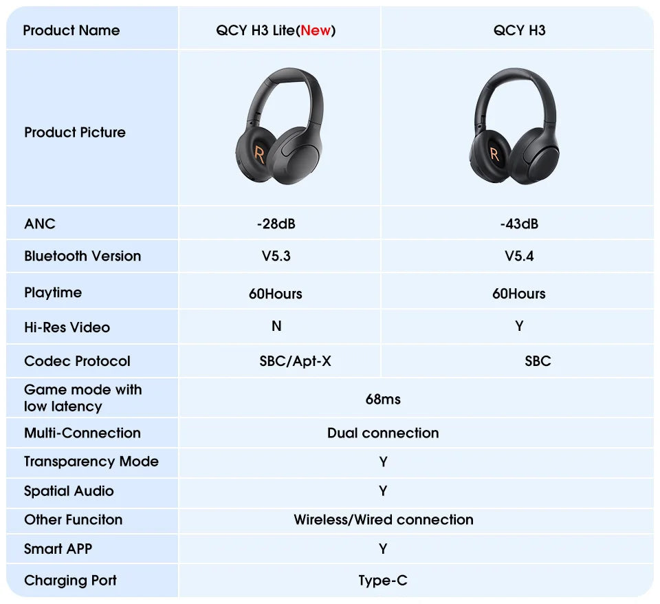 QCY H3 Lite ANC Wireless Headphones — Bluetooth 5.3, 60H Battery, Active Noise Cancelling