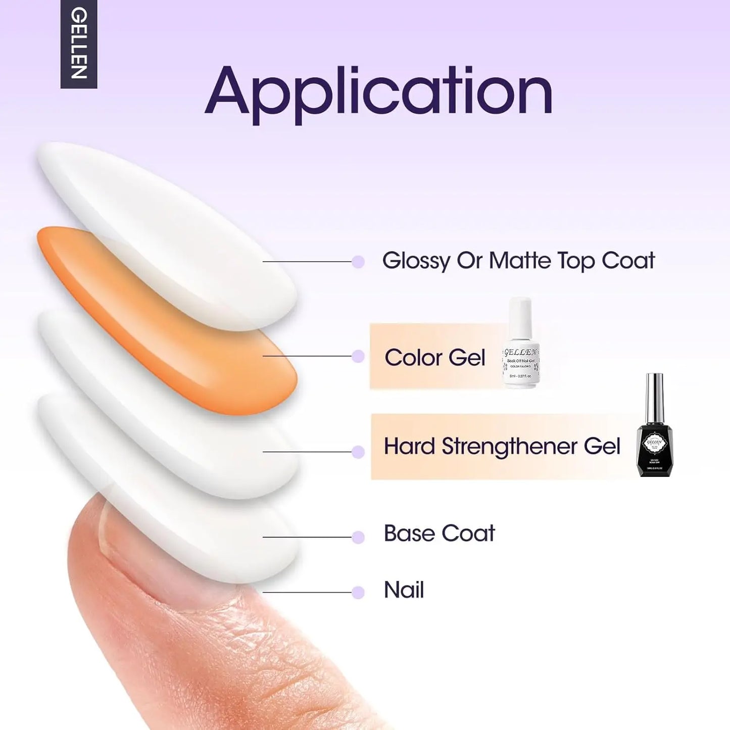 GELLEN Professional Gel Nail Set — 18ml 4-Piece Base Coat, Top Coat & Strengthener Kit for Long-Lasting Manicures