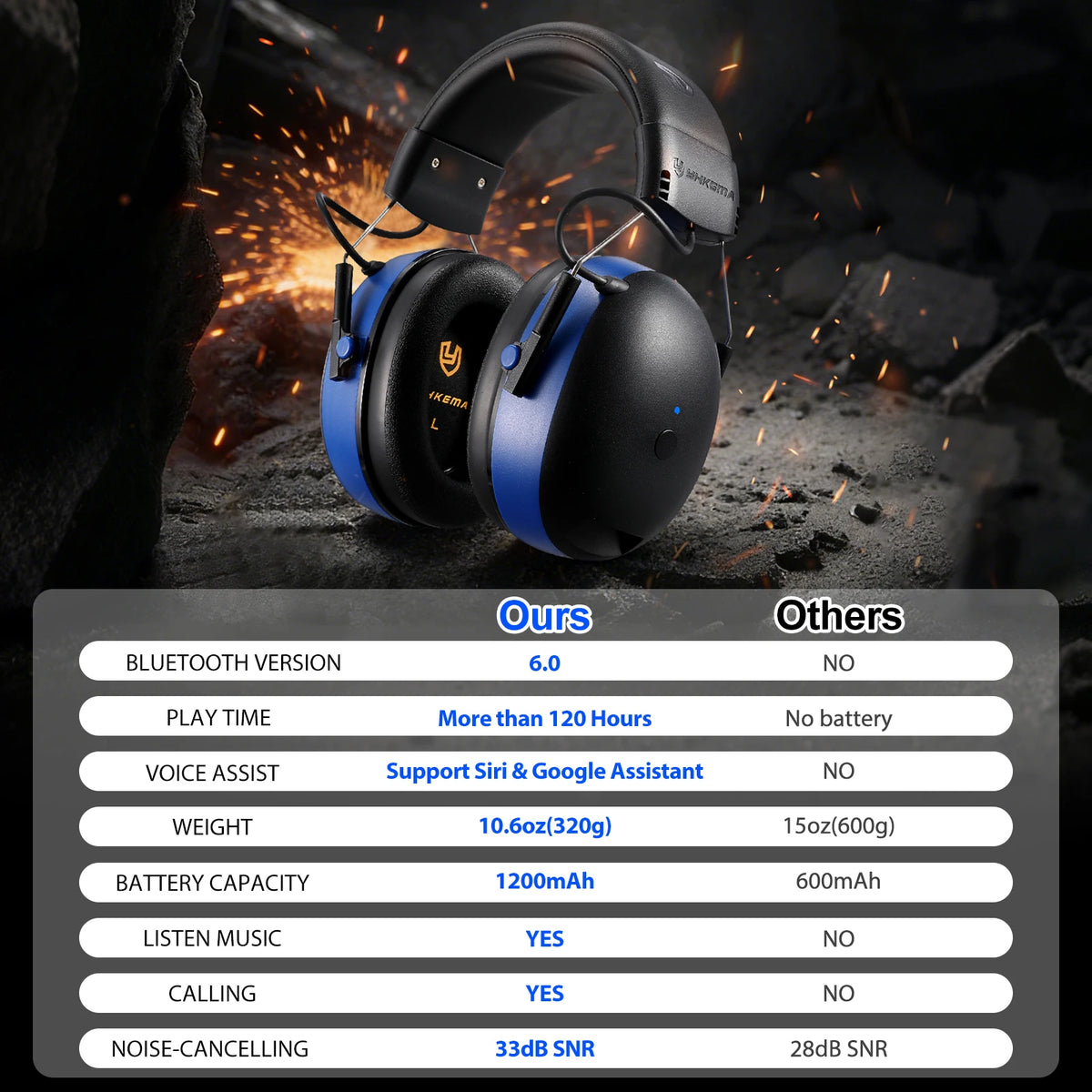 YHKEMA Bluetooth Hearing Protection Earmuffs | Noise Reduction Safety Headphones with Music & Call Support