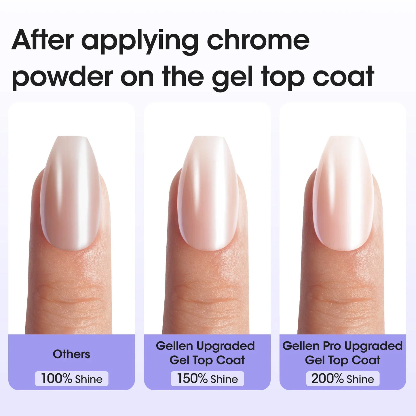 GELLEN Professional Gel Nail Set — 18ml 4-Piece Base Coat, Top Coat & Strengthener Kit for Long-Lasting Manicures